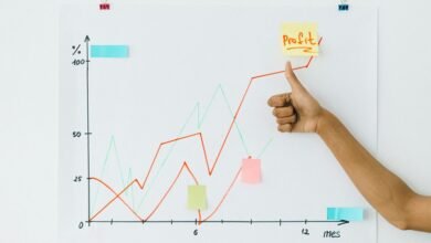financial forecasting for success