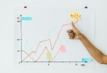 financial forecasting success systems