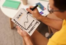 financial innovation for growth