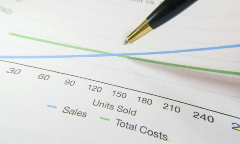 profit margins financial forecasting