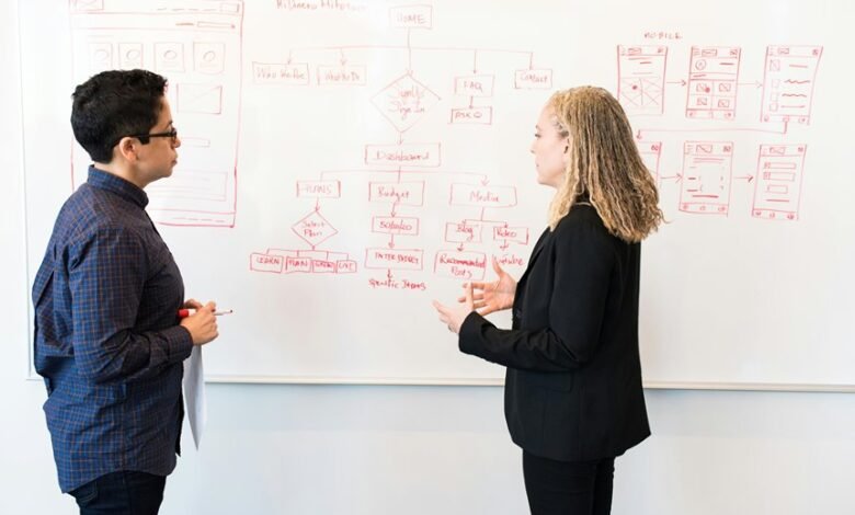scalable digital marketing solutions